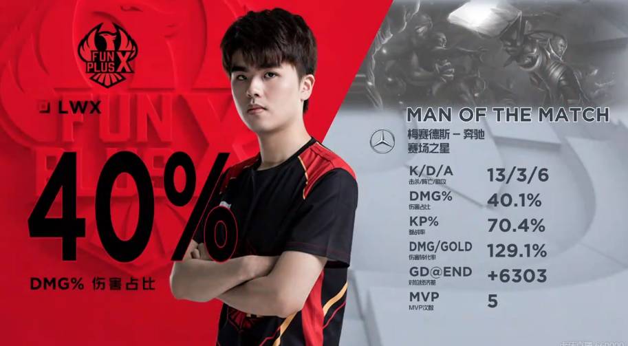 体的神经 体的神经