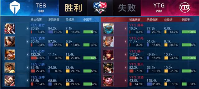 冠军而战 冠军而战