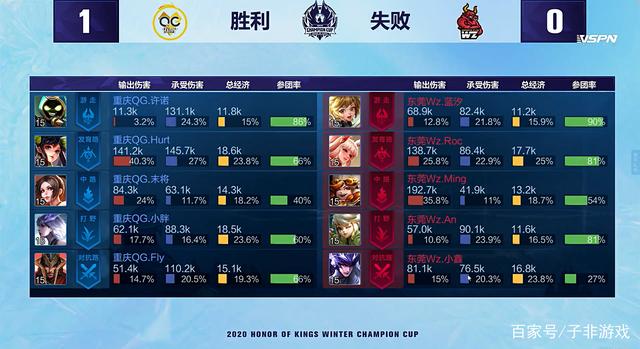 官宣签下身 官宣签下身